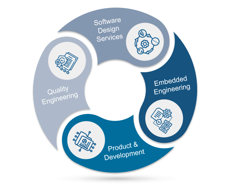 software design service